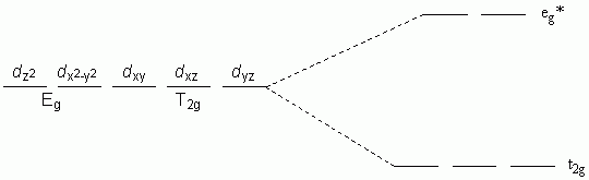 Octahedral (pi acceptor) d Orbital Diagram