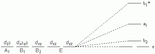 Square-Based Pyramid (axial-base angle=90) d Orbital Diagram