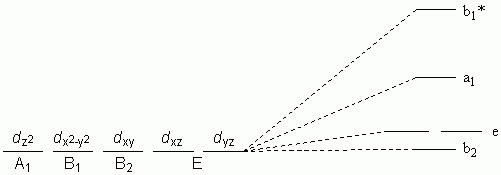 Square-Based Pyramid (axial-base angle>90) d Orbital Diagram
