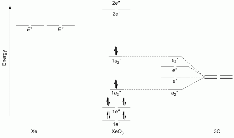 MO Pi-Bonding in XeF2O3 - all d orbitals