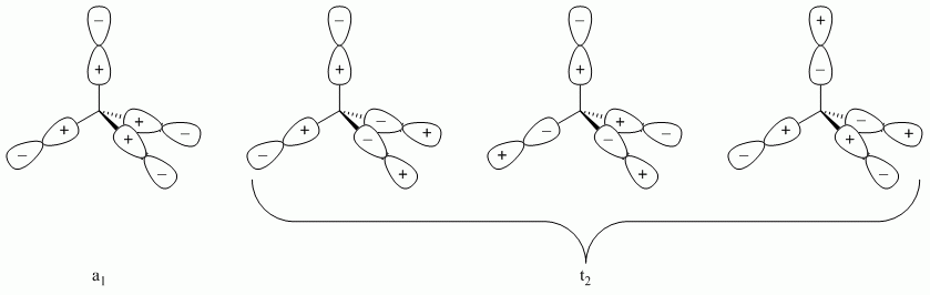 Tetrahedral SALCs