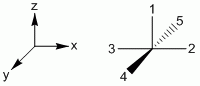 Coordinate System for Square Pyramidal