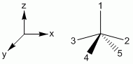 Coordinate System for Square Pyramidal